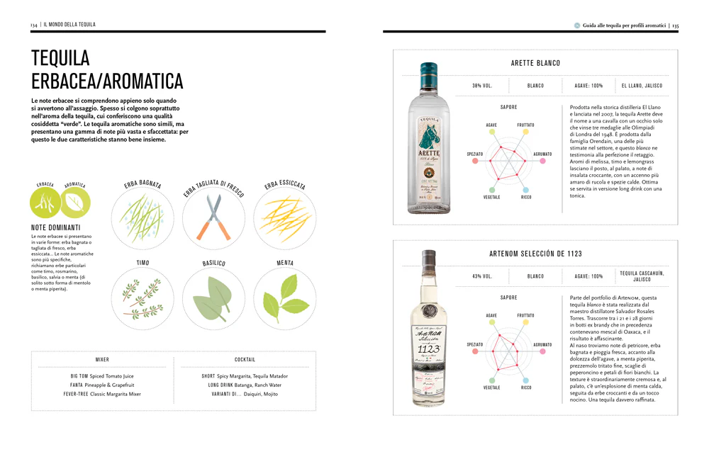 IL MONDO DELLA TEQUILA. CONOSCERLA, SCEGLIERLA E IMPARARE A DEGUSTARLA - Image 5