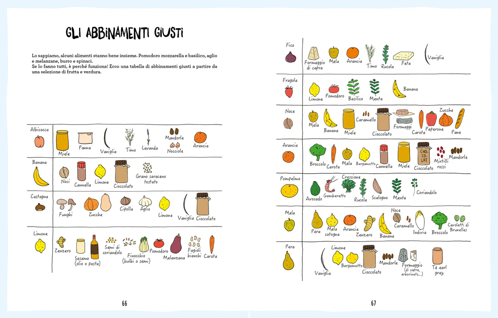 LA CUCINA FACILE ILLUSTRATA. CONSIGLI E RICETTE BASE PER IMPARARE A CREARE I TUOI PIATTI IN UN ATTIMO - Image 5