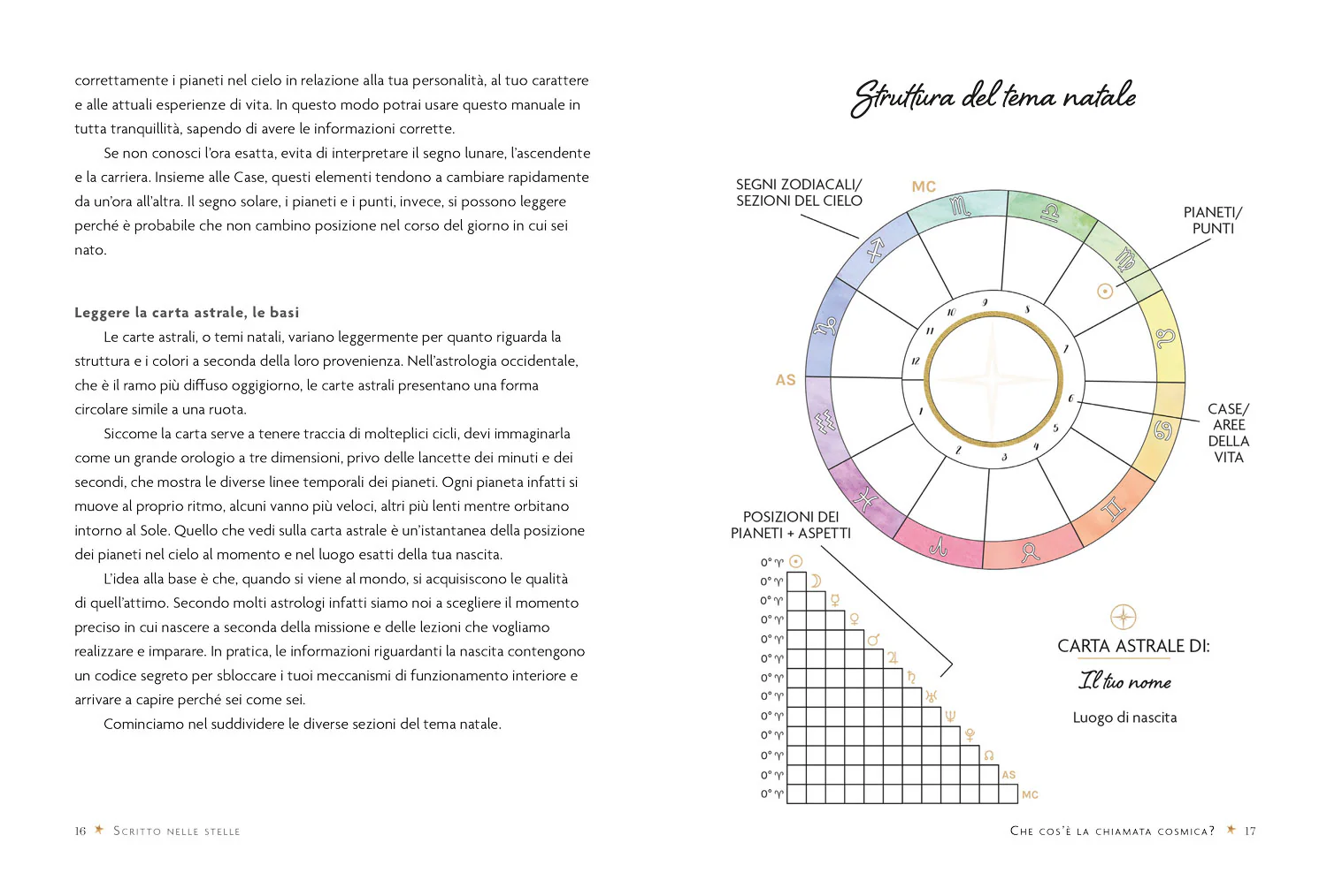 Scritto nelle stelle. Guida per trovare il lavoro della vita con l'astrologia - Image 3